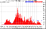 Solar PV/Inverter Performance East Array Actual & Running Average Power Output