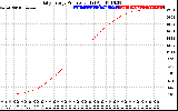 Solar PV/Inverter Performance Daily Energy Production