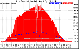 Solar PV/Inverter Performance Grid Power & Solar Radiation