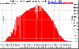 Solar PV/Inverter Performance Inverter Power Output