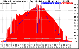 Solar PV/Inverter Performance Solar Radiation & Effective Solar Radiation per Minute