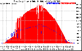 Solar PV/Inverter Performance West Array Power Output & Solar Radiation