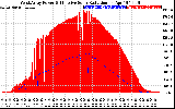 Solar PV/Inverter Performance West Array Power Output & Effective Solar Radiation