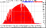 Solar PV/Inverter Performance East Array Power Output & Effective Solar Radiation