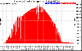 Solar PV/Inverter Performance East Array Actual & Average Power Output