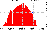 Solar PV/Inverter Performance East Array Actual & Running Average Power Output