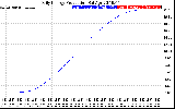 Solar PV/Inverter Performance Daily Energy Production