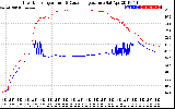 Solar PV/Inverter Performance Inverter Operating Temperature