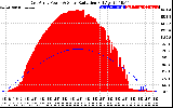 Solar PV/Inverter Performance East Array Power Output & Solar Radiation