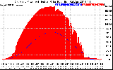 Solar PV/Inverter Performance East Array Power Output & Effective Solar Radiation