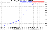 Solar PV/Inverter Performance Daily Energy Production