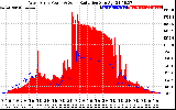 Solar PV/Inverter Performance West Array Power Output & Solar Radiation