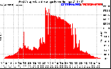 Solar PV/Inverter Performance West Array Actual & Average Power Output