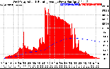 Solar PV/Inverter Performance West Array Actual & Running Average Power Output