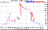 Solar PV/Inverter Performance Photovoltaic Panel Power Output