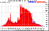 Solar PV/Inverter Performance East Array Power Output & Solar Radiation