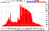 Solar PV/Inverter Performance East Array Actual & Running Average Power Output