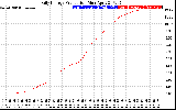 Solar PV/Inverter Performance Daily Energy Production