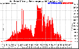 Solar PV/Inverter Performance Inverter Power Output