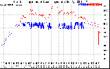 Solar PV/Inverter Performance Inverter Operating Temperature