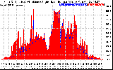 Solar PV/Inverter Performance Solar Radiation & Effective Solar Radiation per Minute