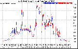 Solar PV/Inverter Performance Photovoltaic Panel Current Output