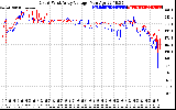 Solar PV/Inverter Performance Photovoltaic Panel Voltage Output