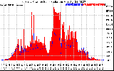 Solar PV/Inverter Performance East Array Power Output & Solar Radiation