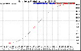 Solar PV/Inverter Performance Daily Energy Production