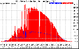 Solar PV/Inverter Performance Grid Power & Solar Radiation