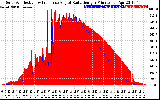 Solar PV/Inverter Performance Solar Radiation & Effective Solar Radiation per Minute