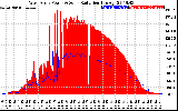 Solar PV/Inverter Performance West Array Power Output & Solar Radiation