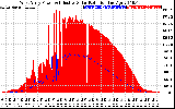 Solar PV/Inverter Performance West Array Power Output & Effective Solar Radiation