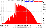 Solar PV/Inverter Performance West Array Actual & Average Power Output