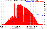 Solar PV/Inverter Performance West Array Actual & Running Average Power Output