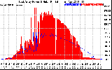 Solar PV/Inverter Performance East Array Power Output & Solar Radiation