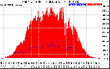 Solar PV/Inverter Performance Grid Power & Solar Radiation