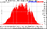 Solar PV/Inverter Performance Inverter Power Output