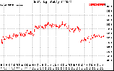 Solar PV/Inverter Performance Grid Voltage