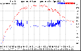 Solar PV/Inverter Performance Inverter Operating Temperature