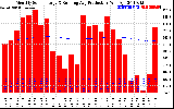 Solar PV/Inverter Performance Monthly Solar Energy Production Running Average