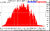 Solar PV/Inverter Performance East Array Actual & Average Power Output