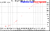 Solar PV/Inverter Performance Daily Energy Production