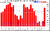 Solar PV/Inverter Performance Monthly Solar Energy Production Running Average