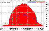 Solar PV/Inverter Performance West Array Power Output & Solar Radiation