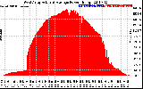 Solar PV/Inverter Performance West Array Actual & Average Power Output