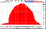 Solar PV/Inverter Performance West Array Actual & Running Average Power Output