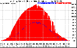 Solar PV/Inverter Performance East Array Power Output & Effective Solar Radiation