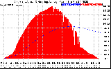 Solar PV/Inverter Performance East Array Actual & Running Average Power Output