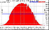 Solar PV/Inverter Performance Inverter Power Output